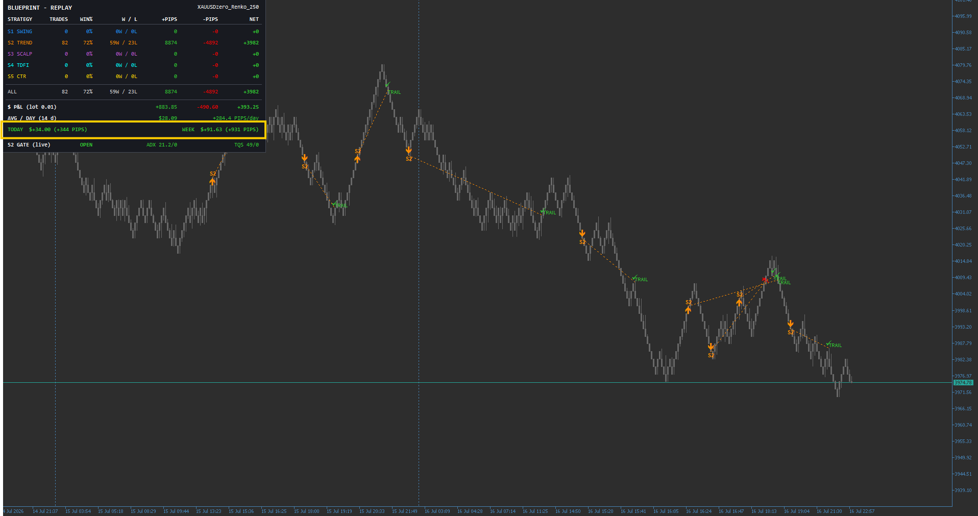 Blueprint replay dashboard with the day's P&L highlighted