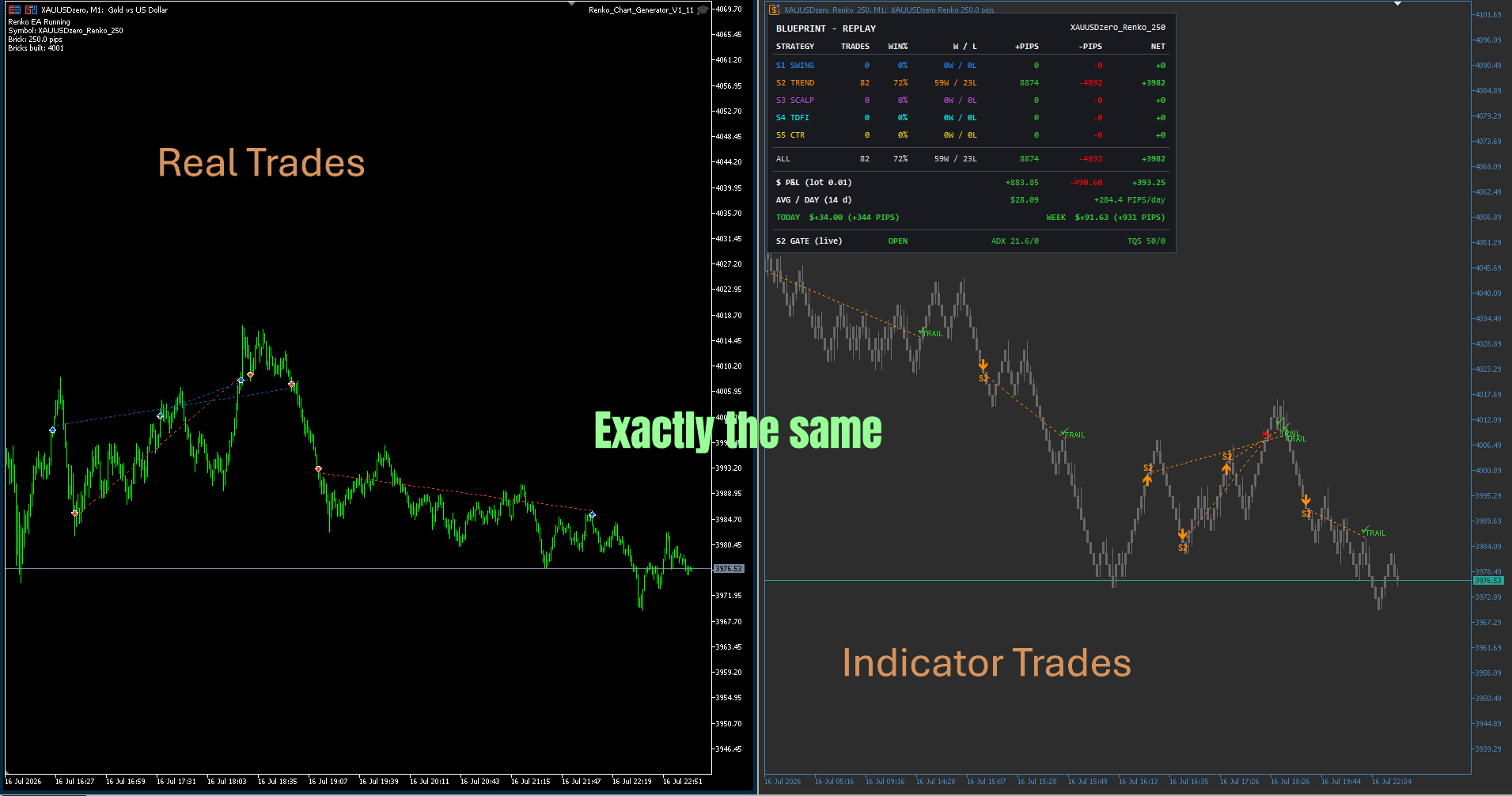 Blueprint EA and indicator side by side