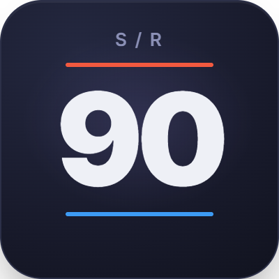 Support Resistance 90
